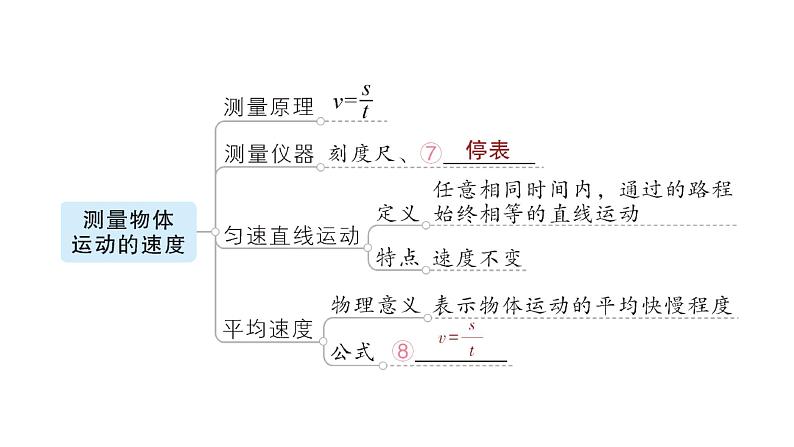 第二章章末复习提升课件PPT04