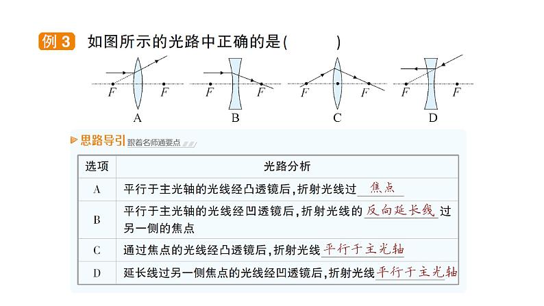 第5节 科学探究：凸透镜成像课件PPT第6页