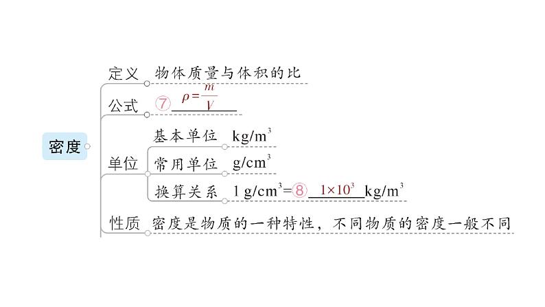 第六章章末复习提升课件PPT第4页