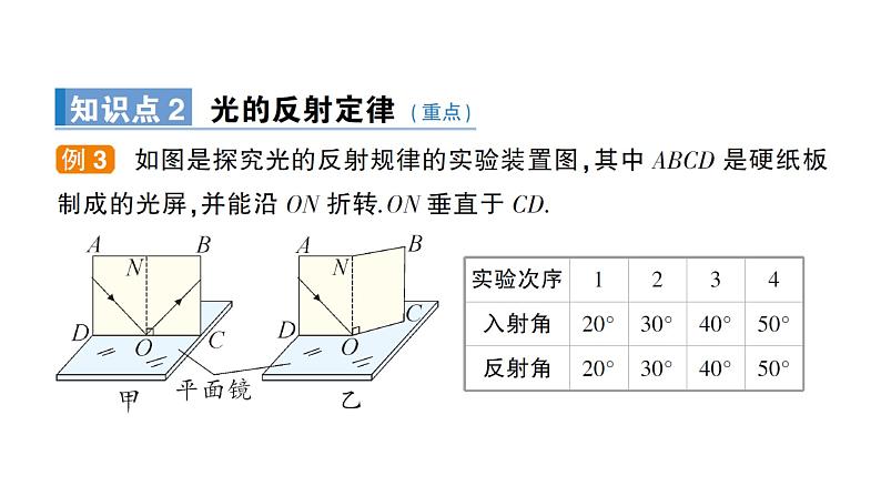 第2节 光的反射定律课件PPT06