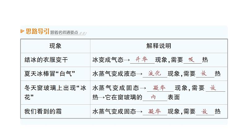 第4节 地球上的水循环课件PPT第7页