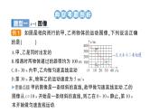 专题二 运动的图像课件PPT