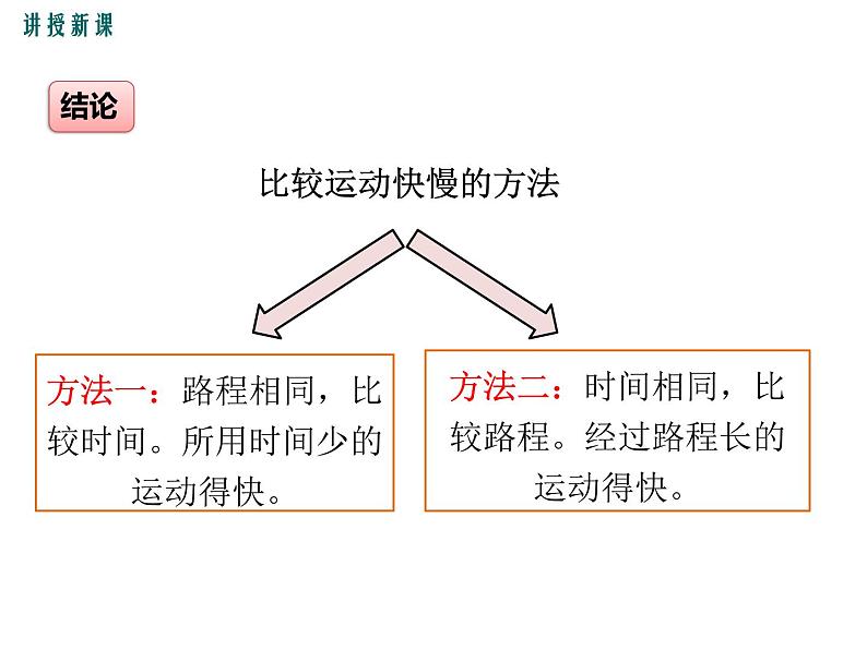 2.运动的描述（第2课时）课件PPT第5页