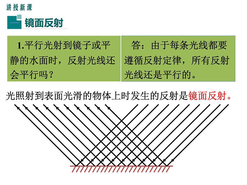 2.光的反射定律（第2课时）课件PPT04