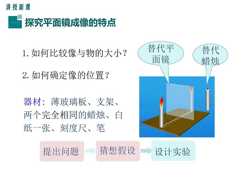 3.科学探究：平面镜成像课件PPT第7页