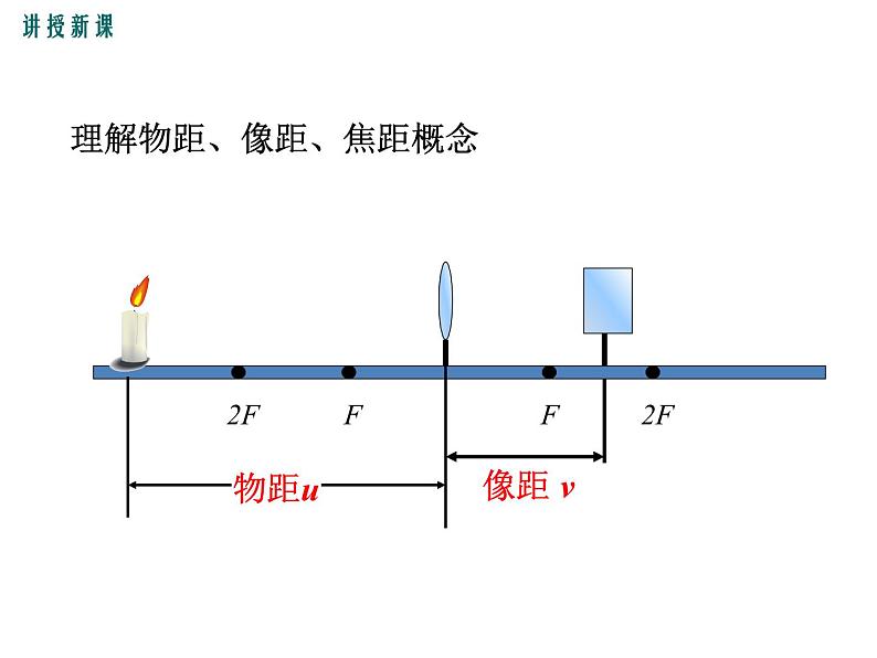 5.科学探究：凸透镜成像（第2课时）课件PPT07