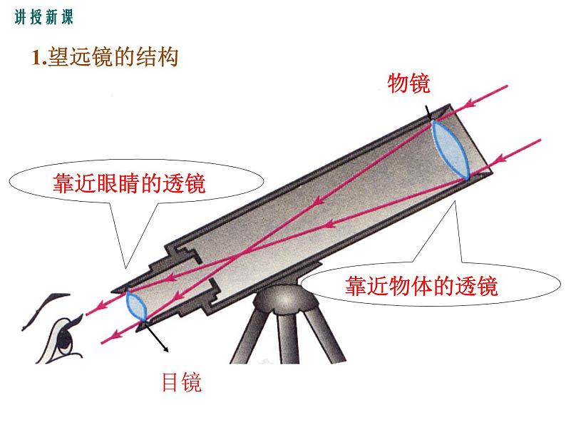 7.通过透镜看世界课件PPT08