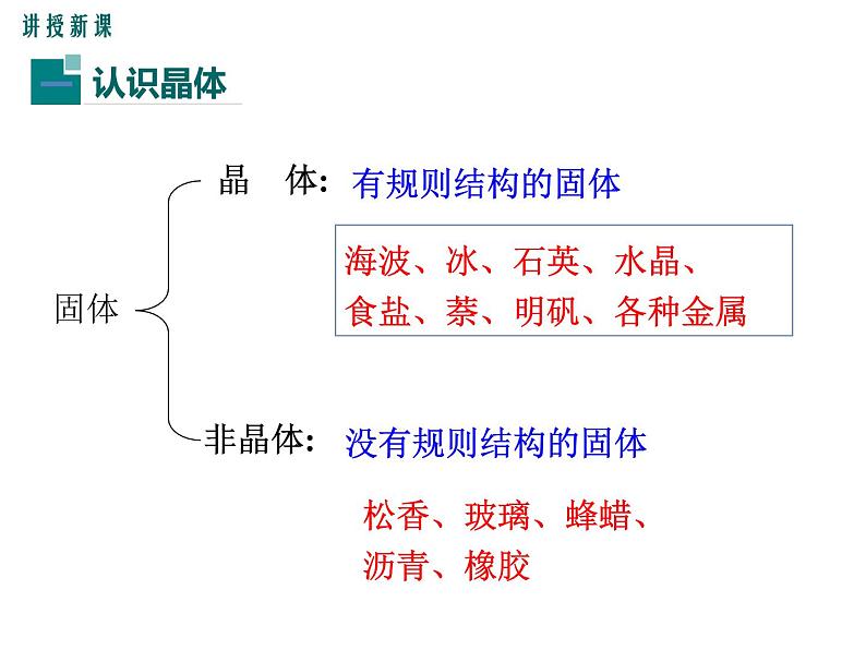 2.熔化和凝固课件PPT第8页