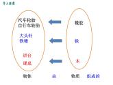 1.质  量课件PPT