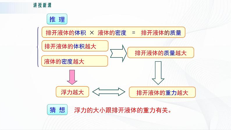 粤沪版物理八下9.2《阿基米德原理》课件+教案+学案（无答案）06