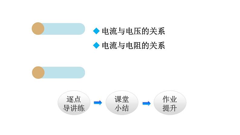 17.1 电流与电压和电阻的关系课件PPT02