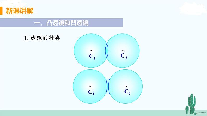 八年级物理北师下册 第六章  常见的光学仪器 第1节 透镜 PPT课件+教案06