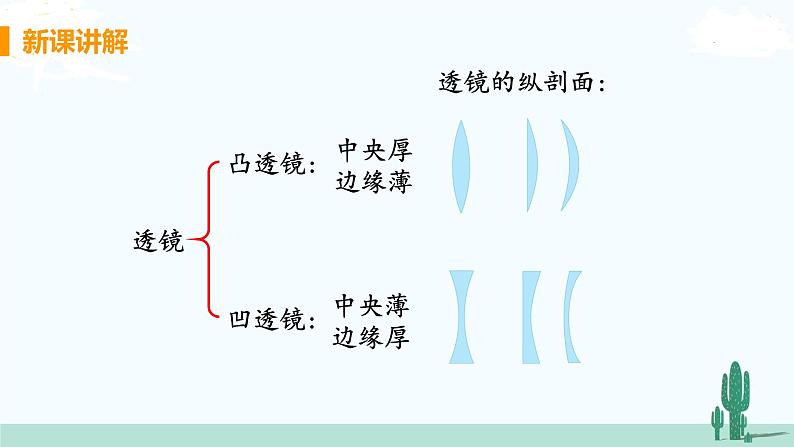 八年级物理北师下册 第六章  常见的光学仪器 第1节 透镜 PPT课件+教案07