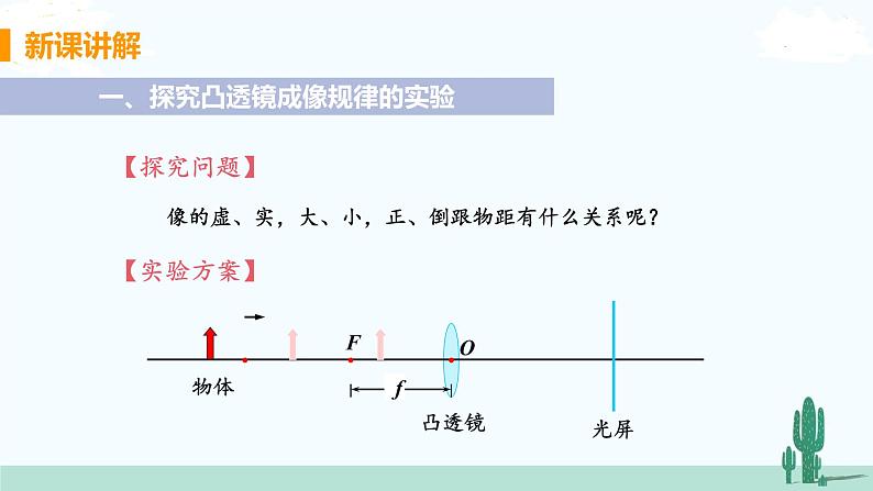 第2节 学生实验：探究——凸透镜成像第5页