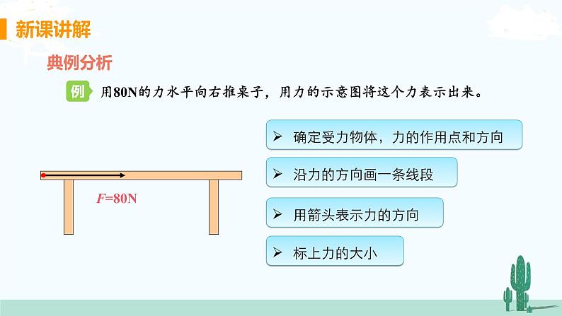 八年级物理北师下册 第七章  运动和力第1节 力 PPT课件+教案08