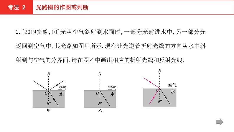 2022年安徽中考物理总复习课件：第二讲 光现象04