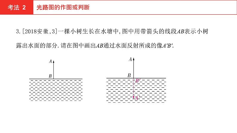 2022年安徽中考物理总复习课件：第二讲 光现象05