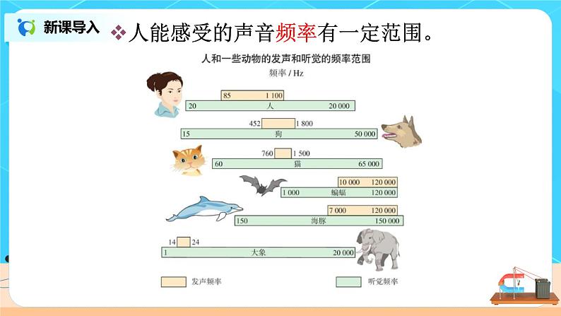 2.2《声音的特性》（课件+教案+练习）08