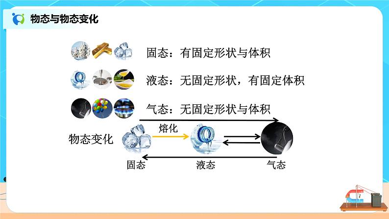 3.2《熔化和凝固》（第一课时）（课件+教案+练习）03