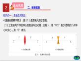 专题06透镜及其应用-2022年中考物理一轮复习讲练测（课件+讲练+试卷）