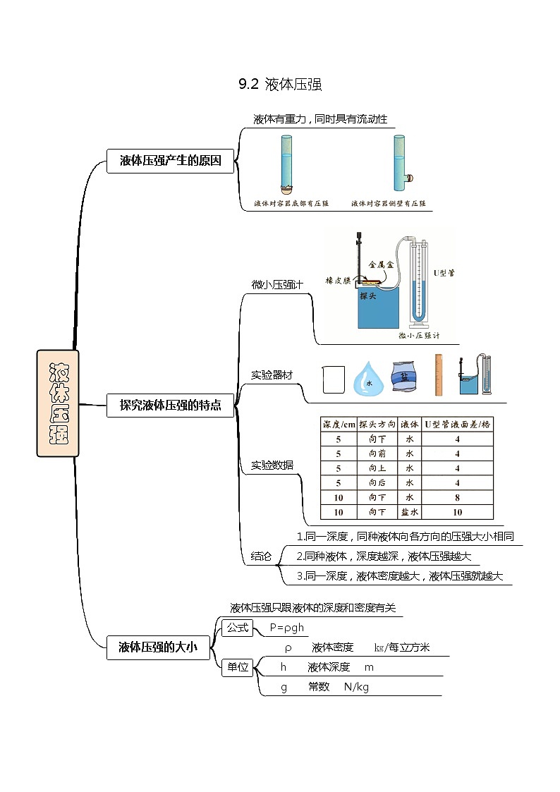 9.2液体压强练习题学案01