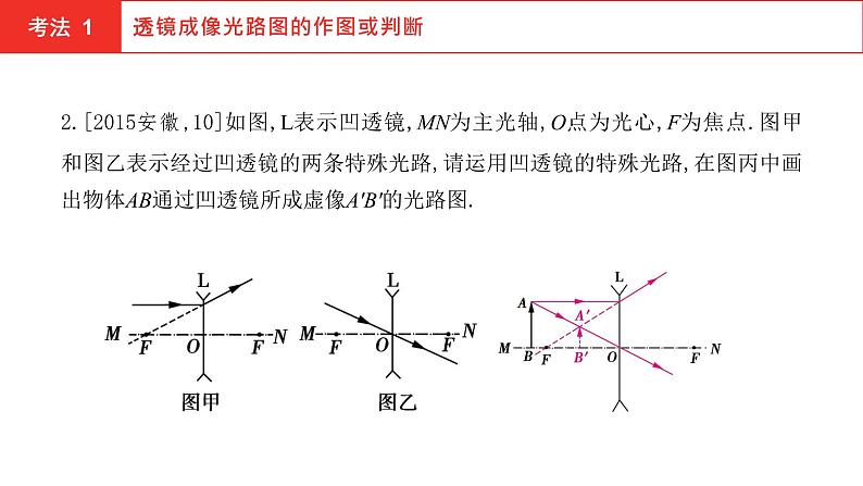 2022年安徽中考物理总复习课件：第三讲 透镜及其应用第4页