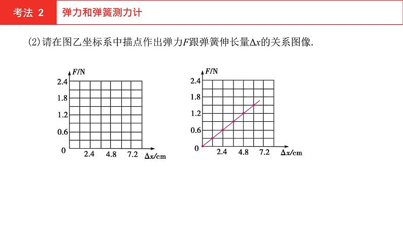 2022年安徽中考物理总复习课件：第五讲 第二节 力  重力  弹力  摩擦力08