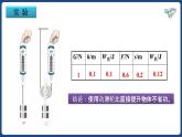12.3機械效率-八年級物理下冊課件（人教版）