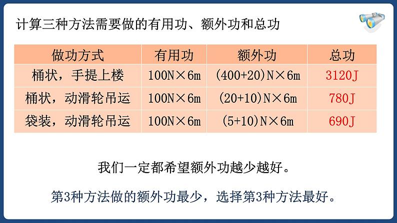 12.3机械效率-八年级物理下册课件（人教版）第8页