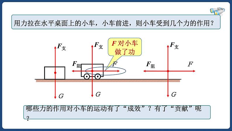 11.1功-八年级物理下册课件（人教版）03