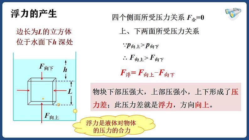 10.1浮力-八年级物理下册课件（人教版）第8页