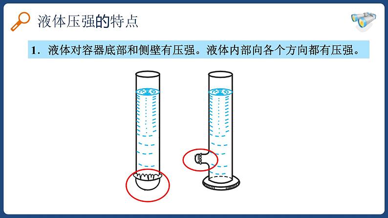 9.2液体的压强-八年级物理下册课件（人教版）07