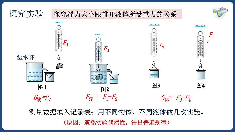 10.2阿基米德原理-八年级物理下册课件（人教版）07