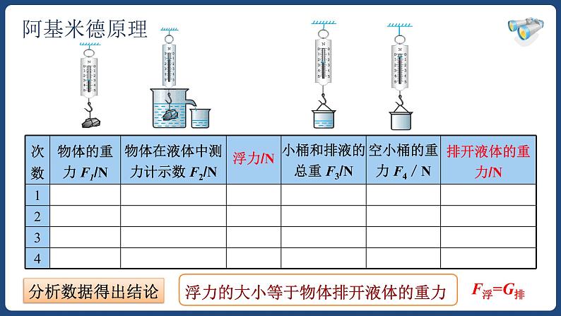 10.2阿基米德原理-八年级物理下册课件（人教版）08