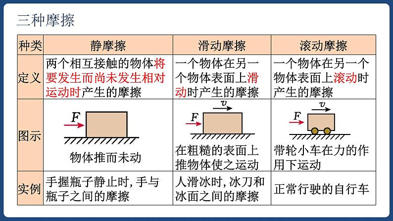 8.3摩擦力-八年级物理下册课件（人教版）08