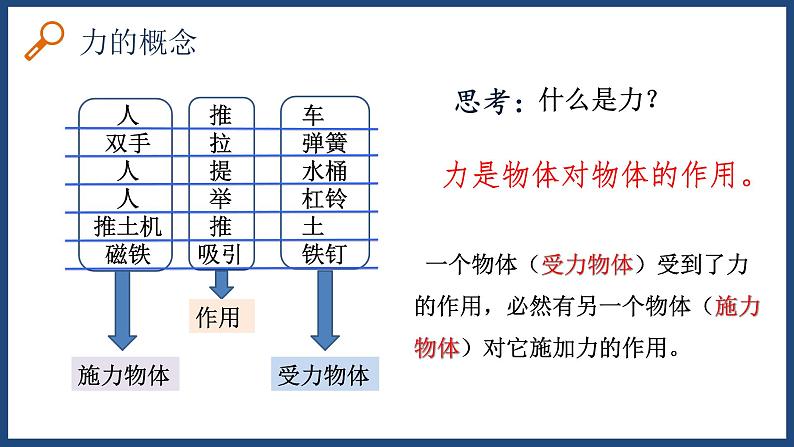 7.1力-八年级物理下册课件（人教版）第8页