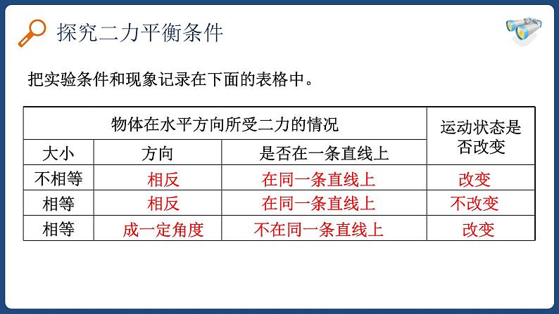 8.2二力平衡-八年级物理下册课件（人教版）08