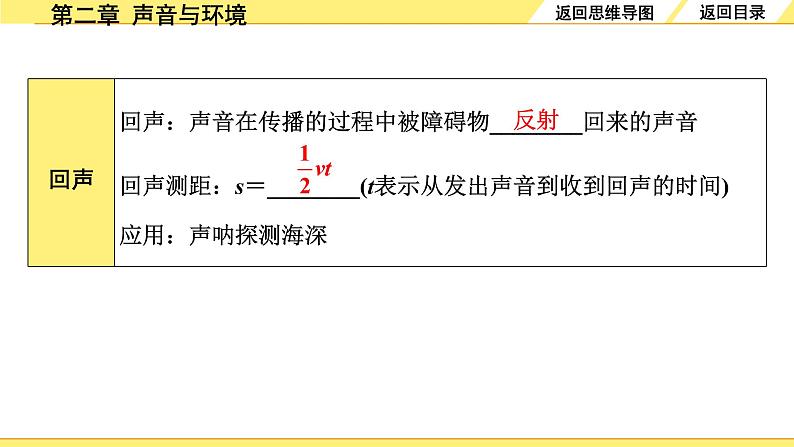 第二章  声音与环境第6页