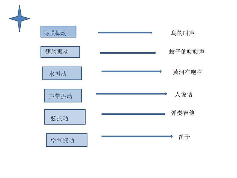 声音的产生和传播PPT精品课件05