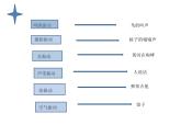 声音的产生和传播PPT精品课件