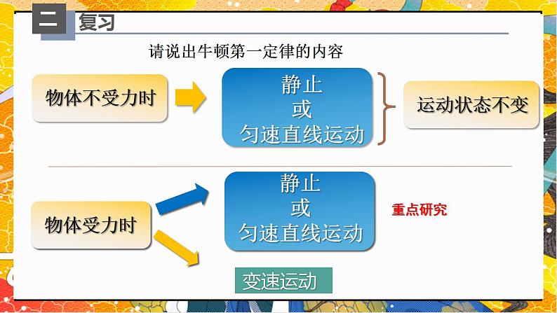 8.2二力平衡（课件）-八年级物理下册同步（人教版）第3页