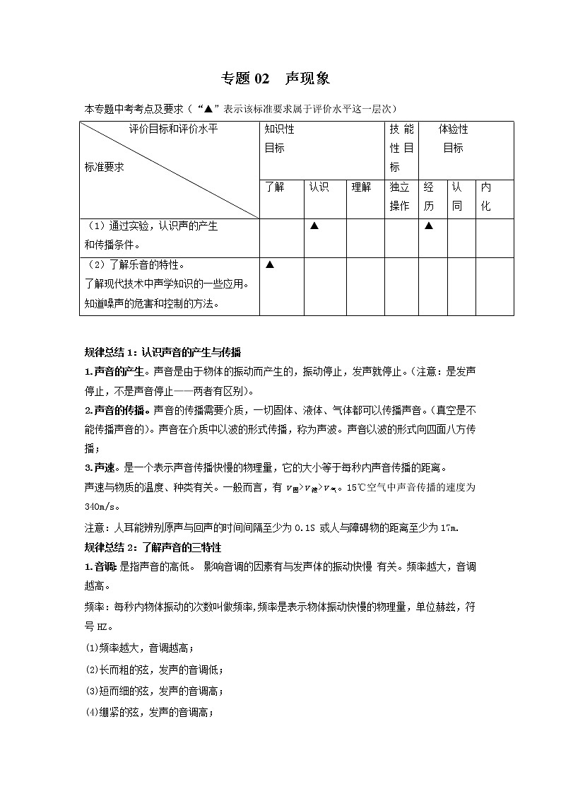 专题02 声现象-2022年中考物理一轮复习考点方法大突破`学案01