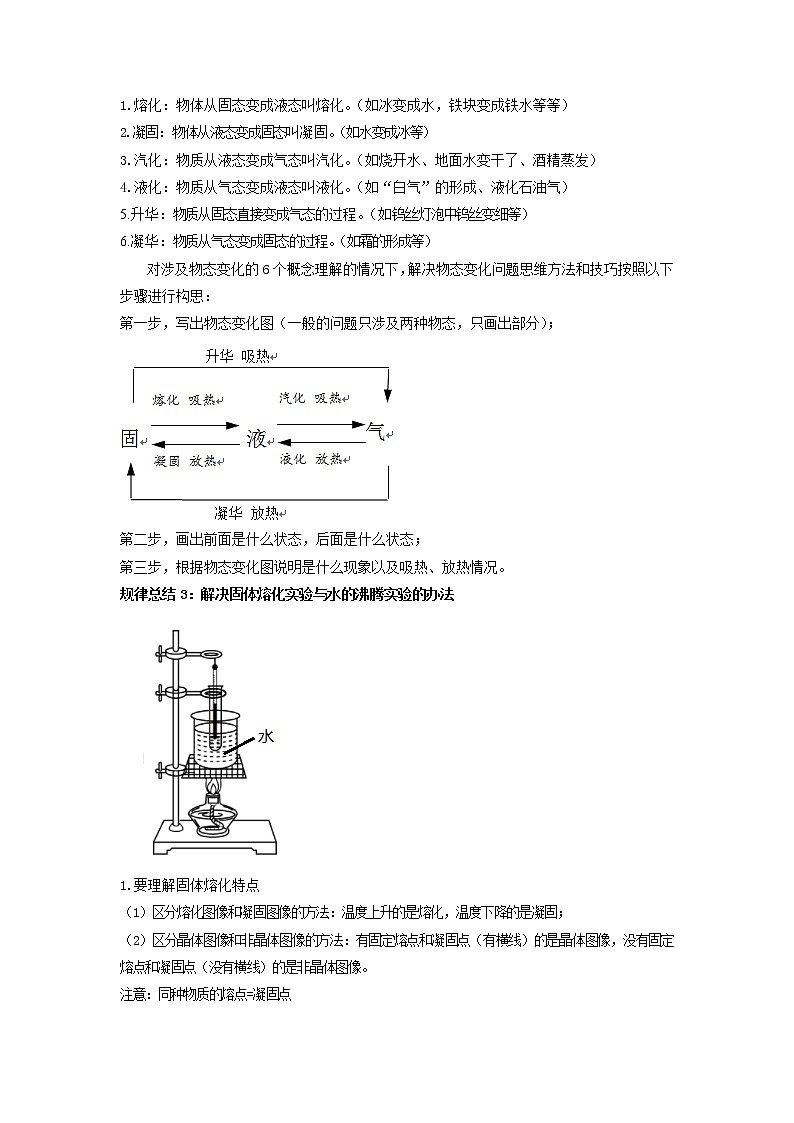 专题03 物态变化-2022年中考物理一轮复习考点方法大突破`学案02