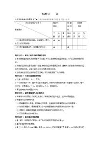 专题07 力-2022年中考物理一轮复习考点方法大突破`学案