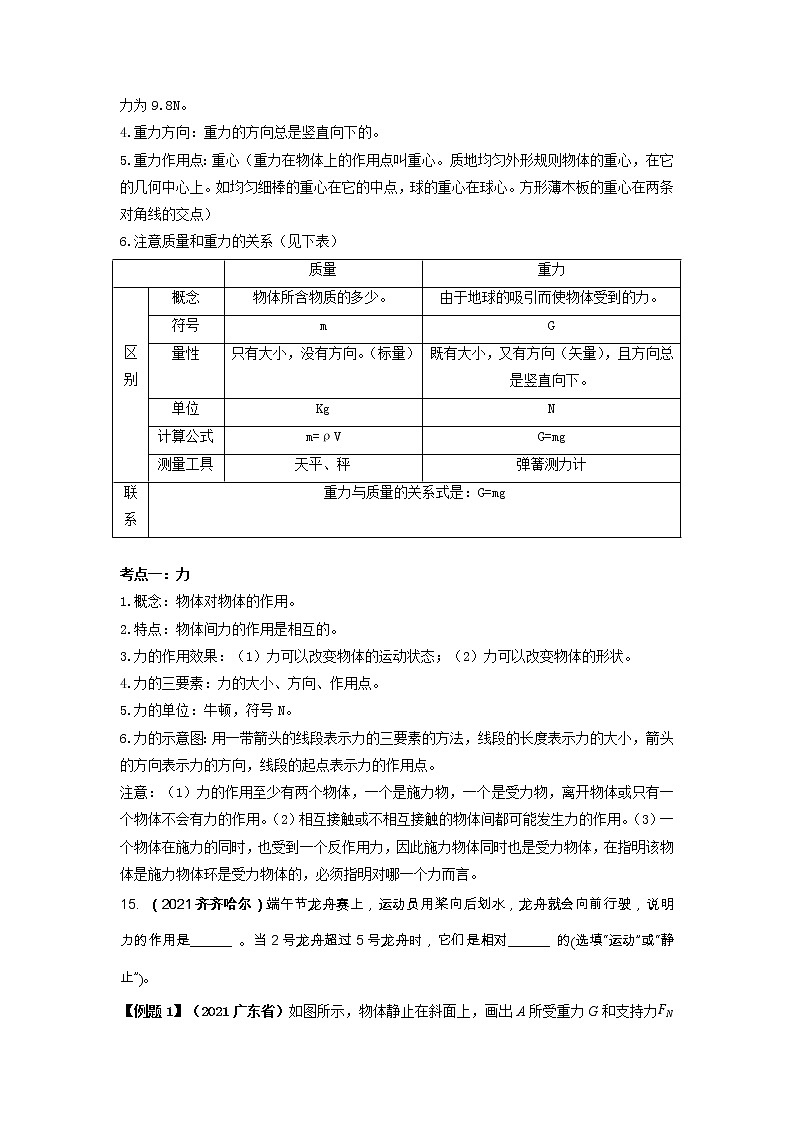 专题07 力-2022年中考物理一轮复习考点方法大突破`学案02