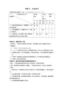 专题08 运动和力-2022年中考物理一轮复习考点方法大突破`学案