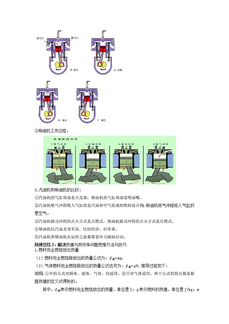 专题14 内能及其利用-2022年中考物理一轮复习考点方法大突破`学案02
