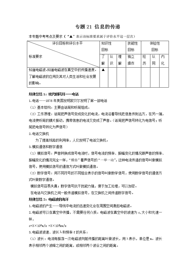 专题21 信息的传递（原卷版）第1页