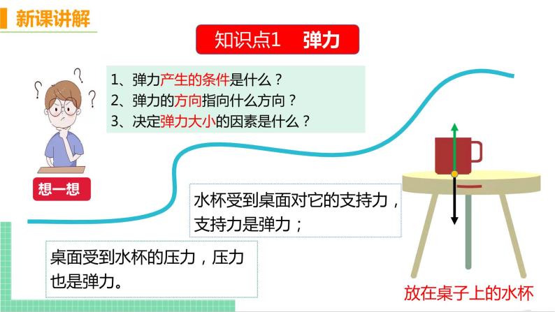 7.2弹力-八年级物理下册课件（人教版）07