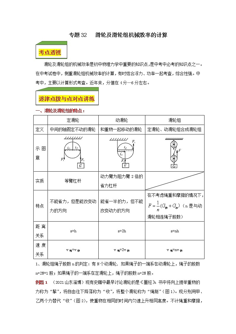 专题32  滑轮及滑轮组机械效率的计算（学生版）第1页